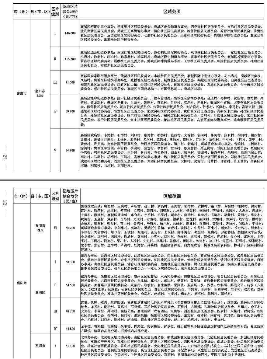 汩罗市员工工伤赔偿标准