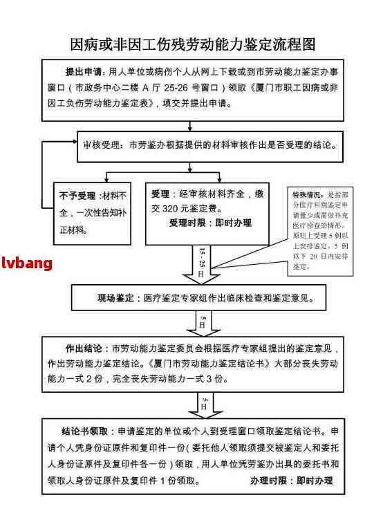 龙岩市新罗区工伤认定标准