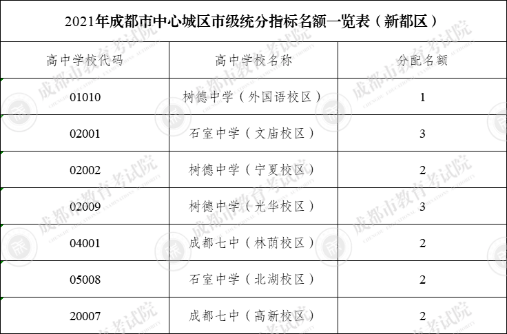 节地区工伤七级赔偿标准