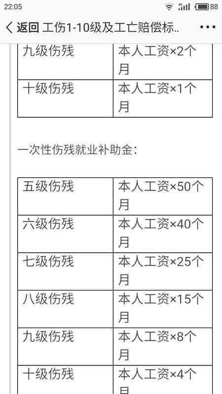 节工伤九级伤残赔偿标准