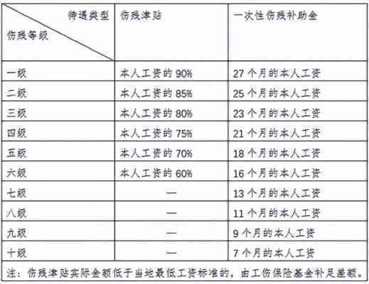 节煤矿工伤赔偿标准