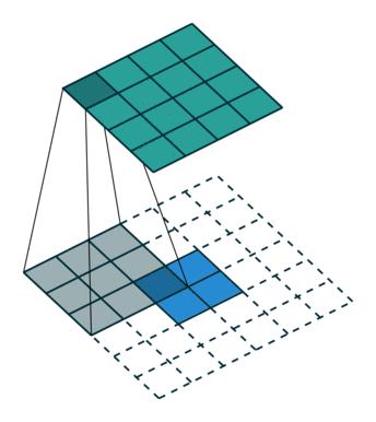 ai算法行业调查报告