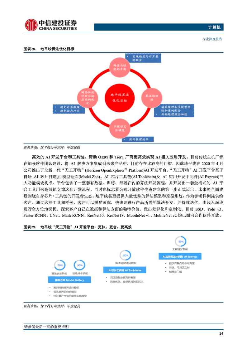 汽车AI芯片专题报告