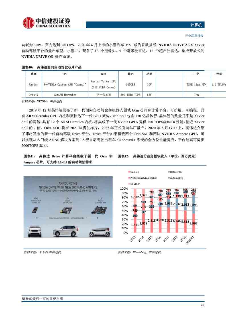 汽车AI芯片专题报告