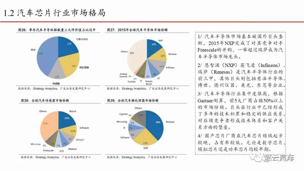 汽车AI芯片专题报告