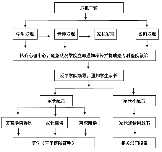 高安工伤认定流程咨询热线