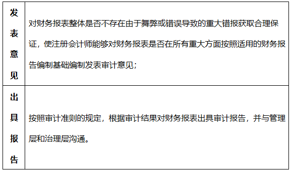 龙安区工伤认定流程表最新