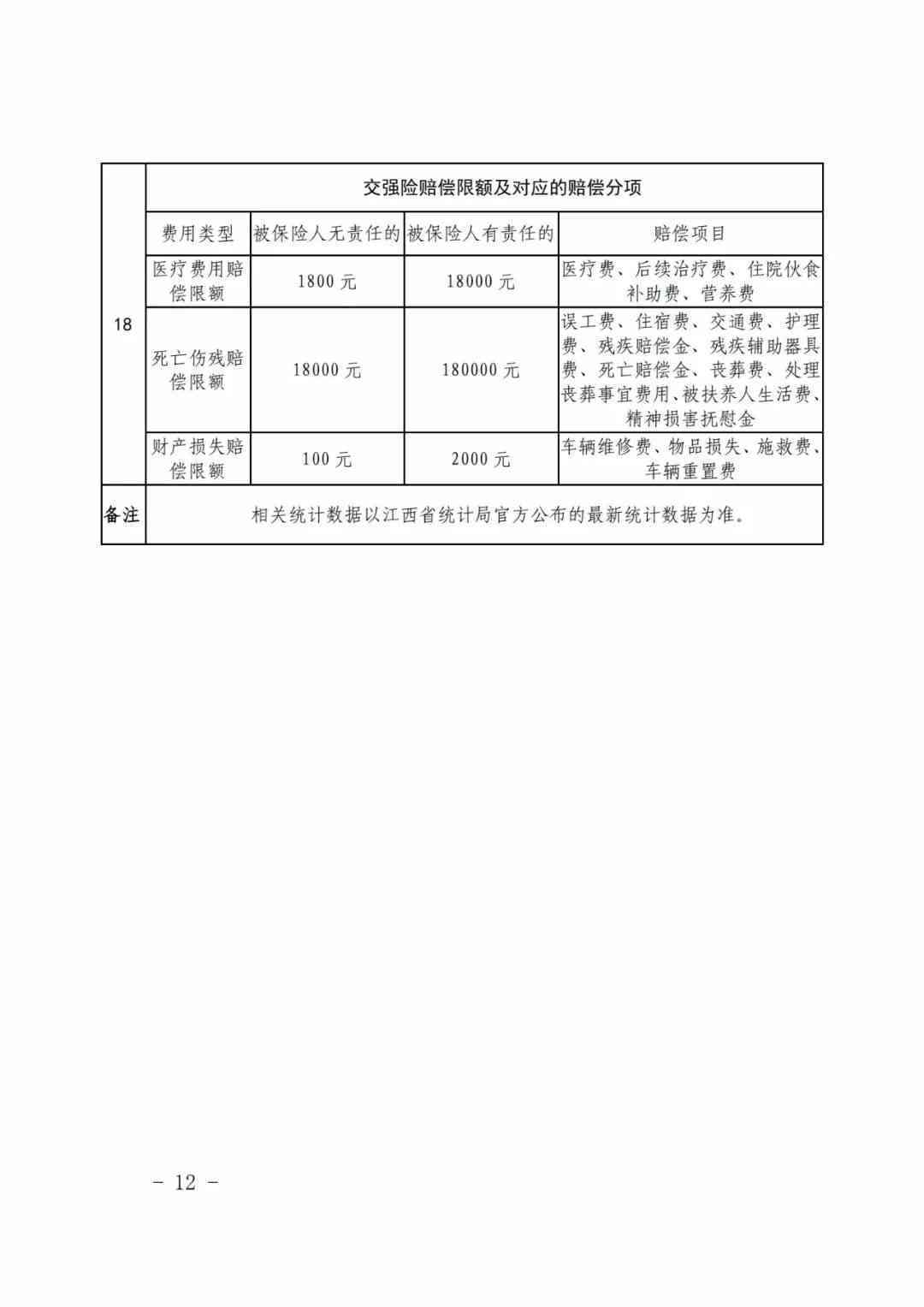 江西吉安工伤九级赔偿明细