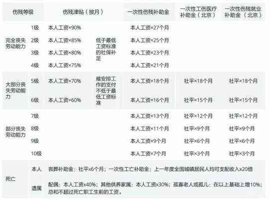 江西吉安工伤赔偿基数多少