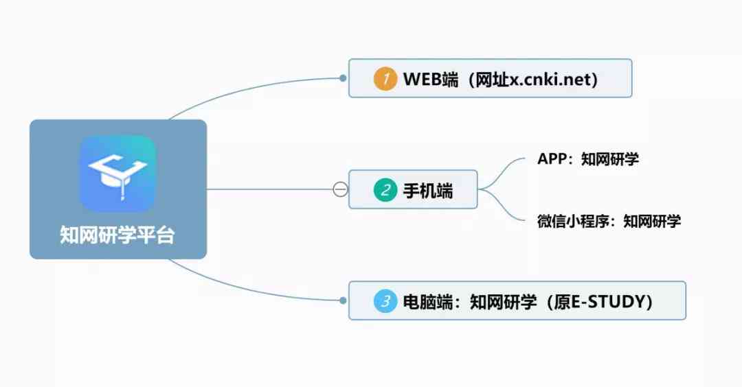 知网监测ai写作软件