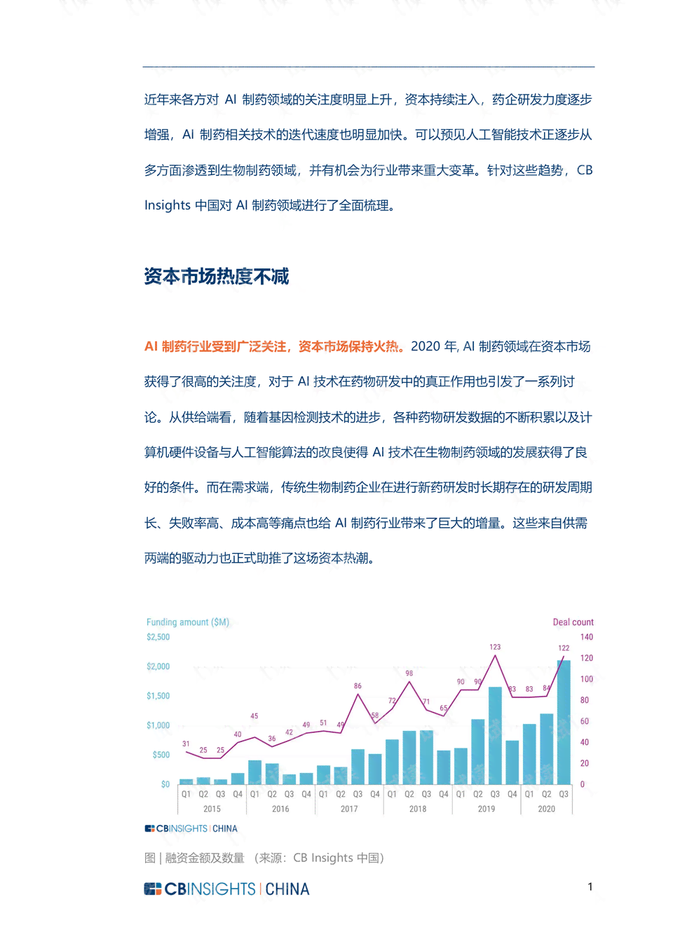 ai制药行业报告