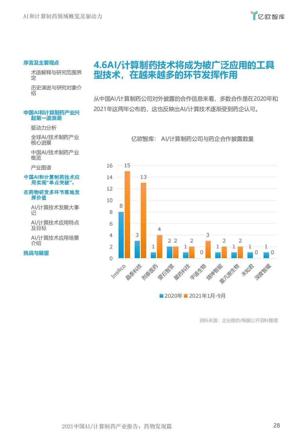 ai制药行业报告