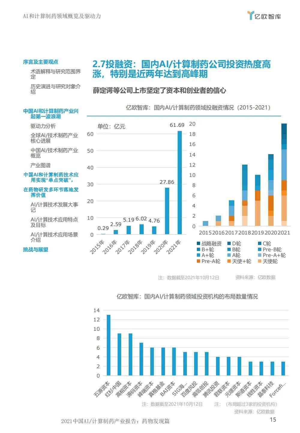 ai制药行业报告