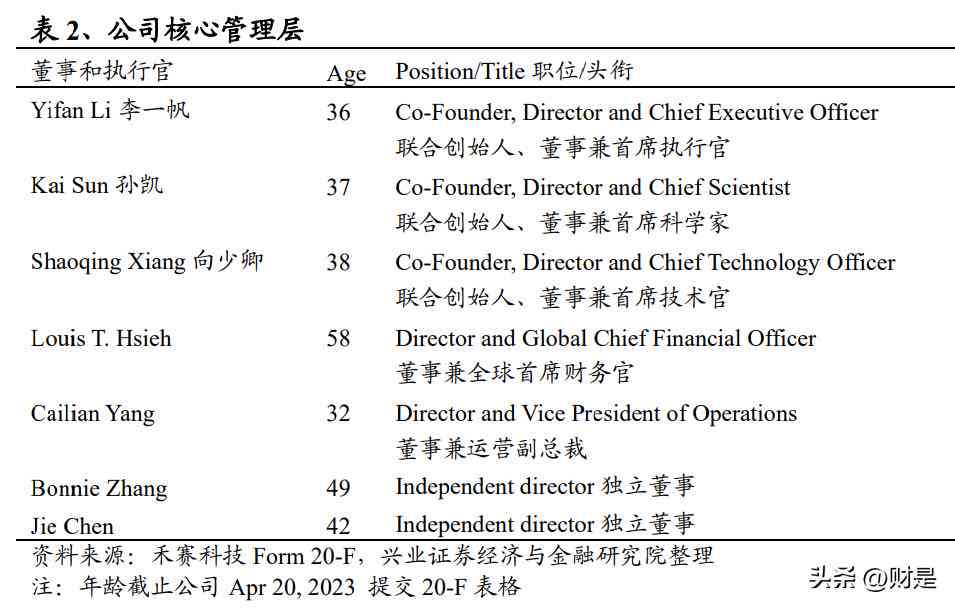 2022斯坦福AI指数报告