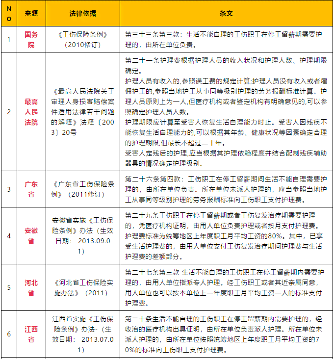 找吉安律师咨询工伤认定