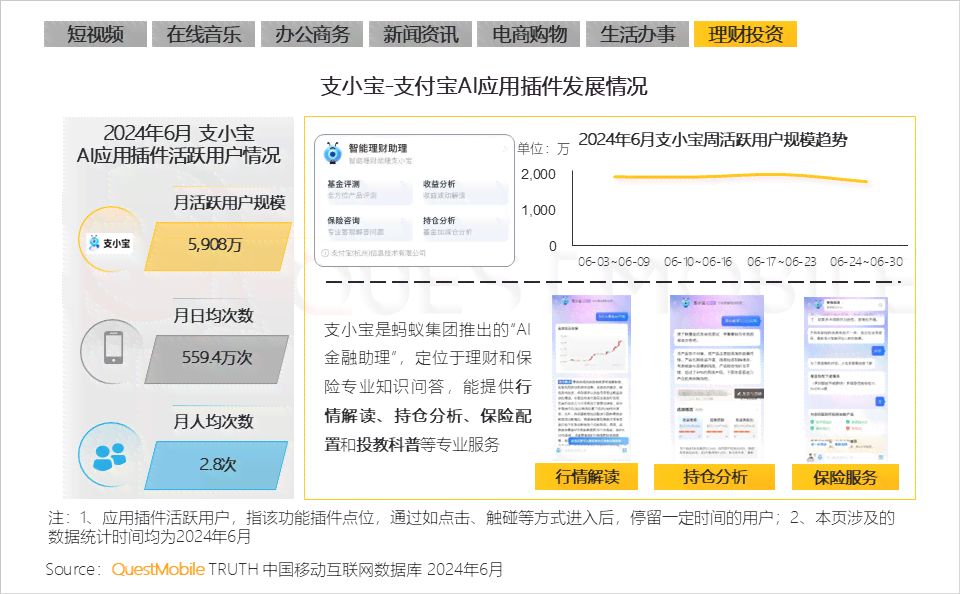 公众号ai生成调查报告