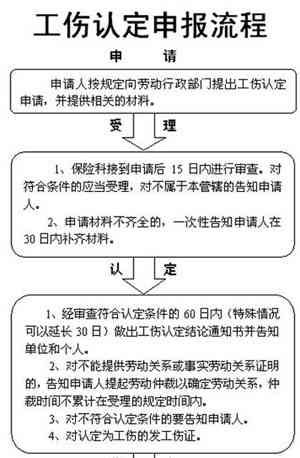 安工伤认定咨询热线