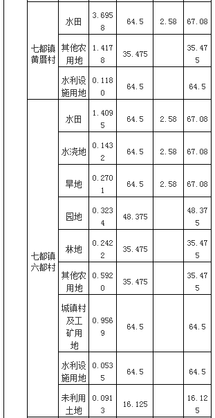 安工伤赔偿标准一览表