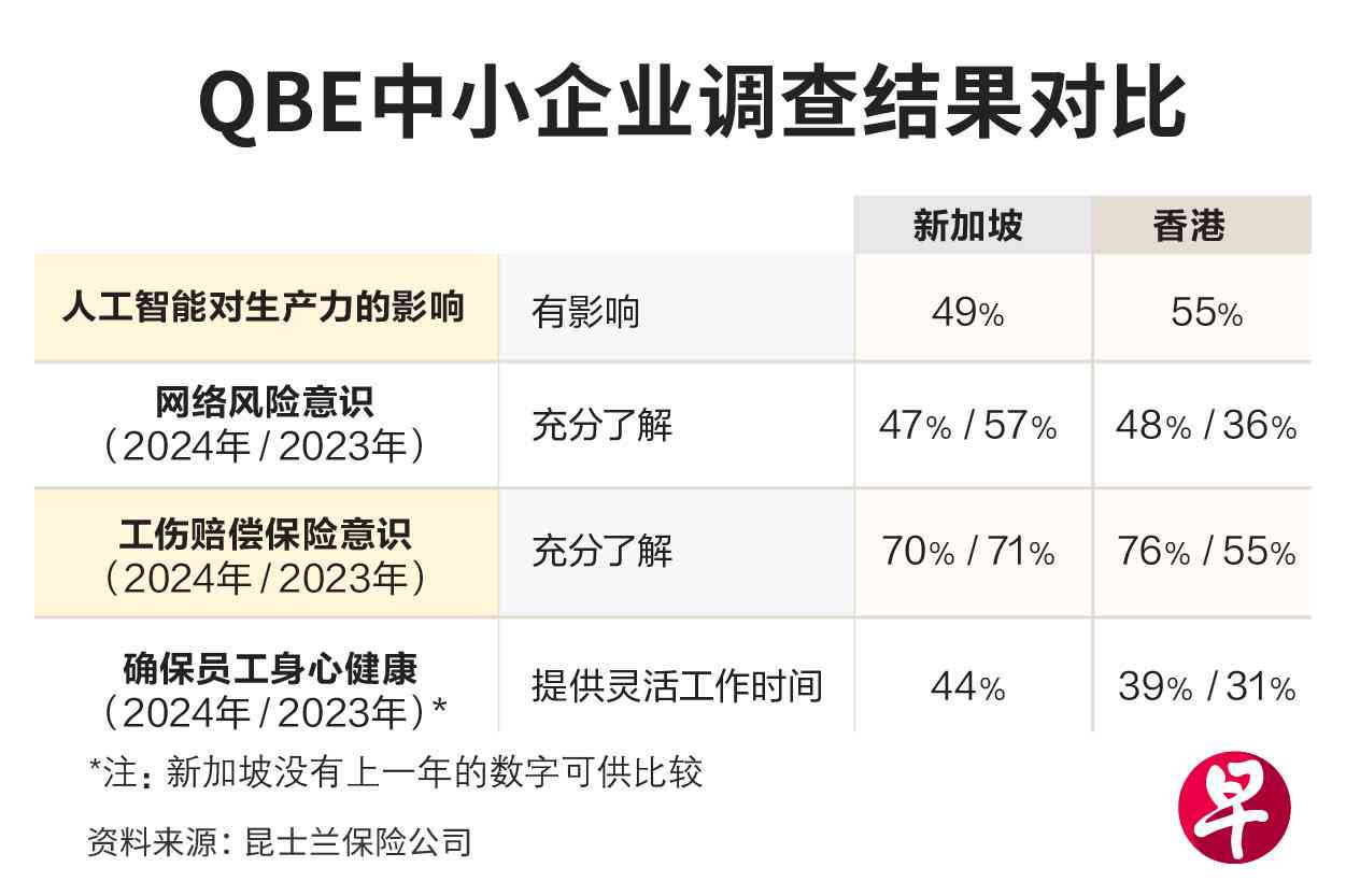 安工伤赔偿进度