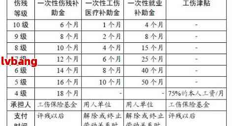 正安县工伤赔偿标准表