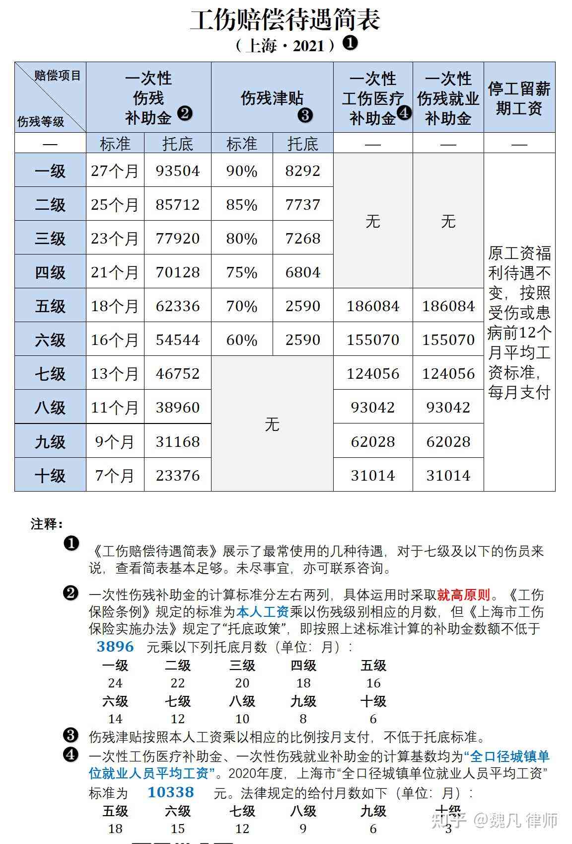 临安区工伤赔偿标准