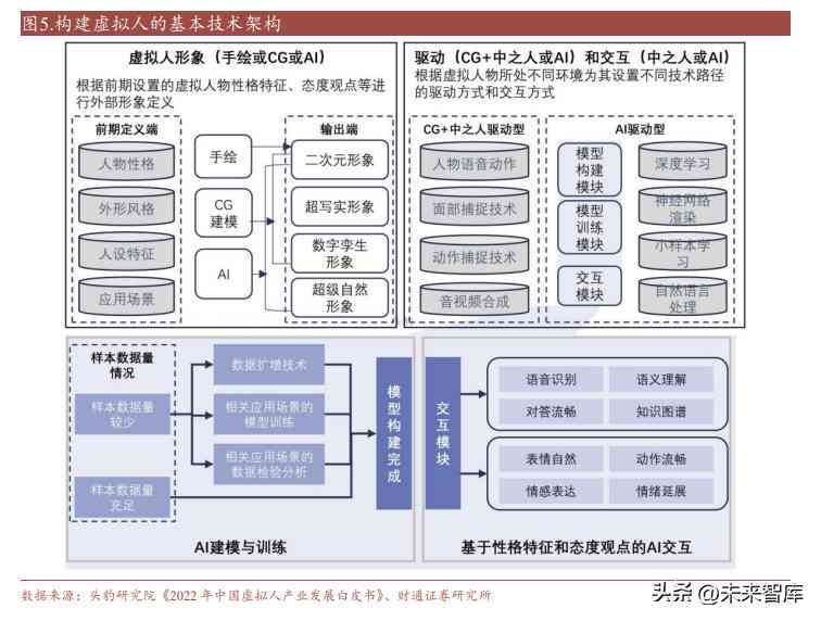 如何用ai创作一个虚拟形象