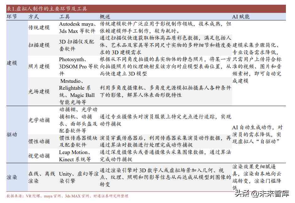 如何用ai创作一个虚拟形象