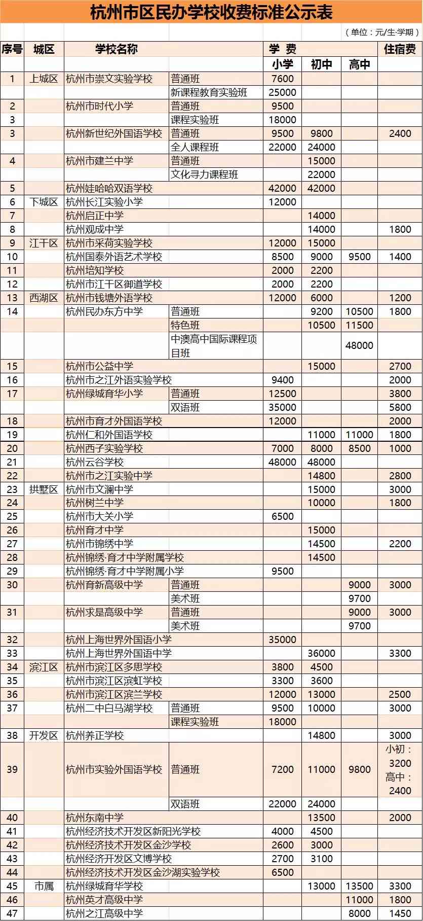 杭州临安区工伤赔偿标准