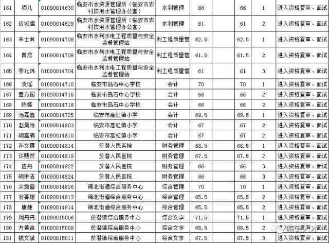 杭州临安市工伤认定