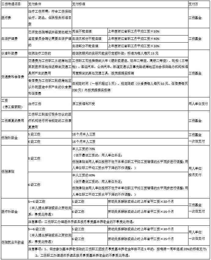 杭州市临安区工伤认定