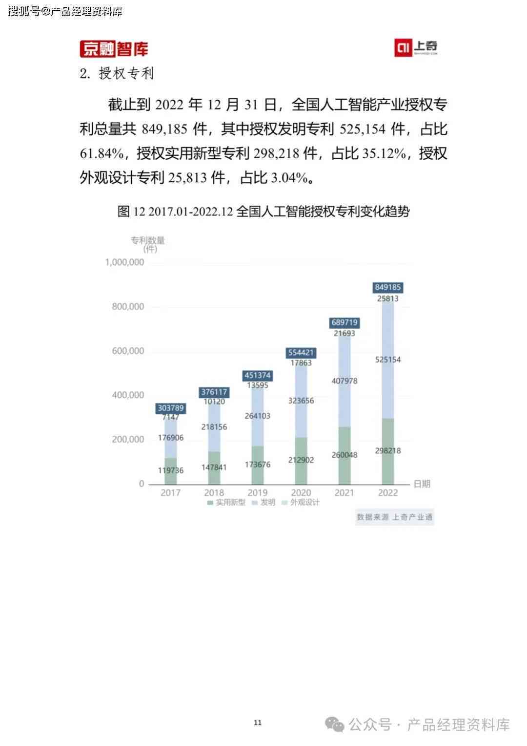 ai行业报告分析模板怎么做