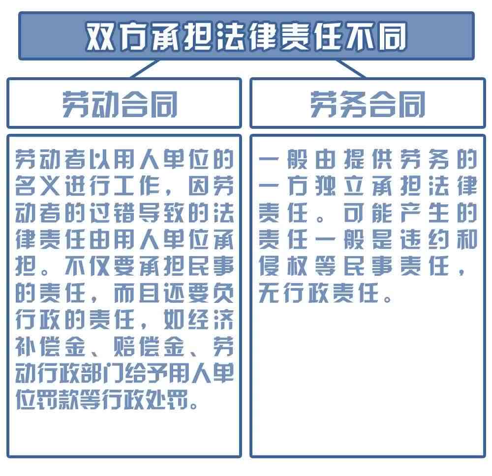 安徽一次性工伤赔偿标准