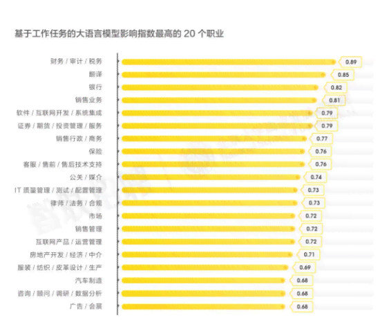 ai替代人工报告