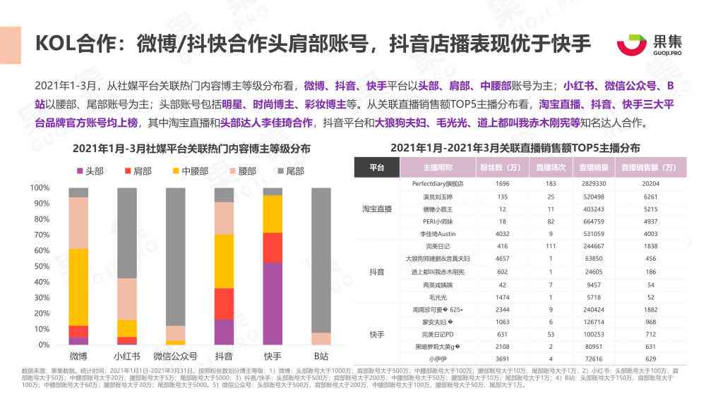 校园ai行为分析报告怎么写