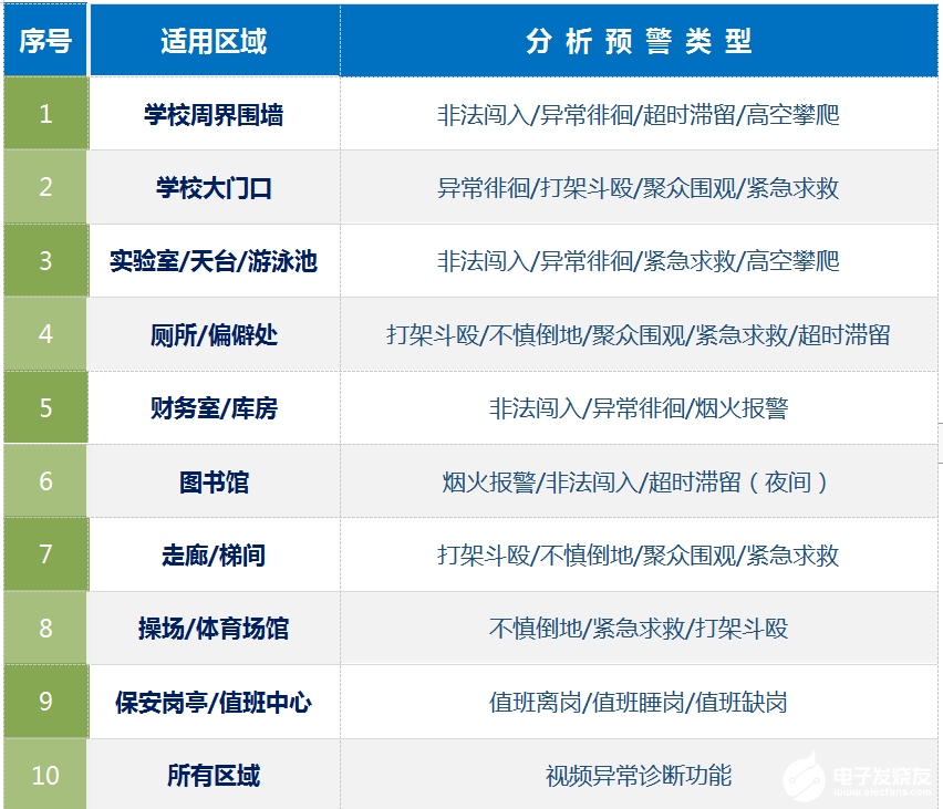 校园ai行为分析报告怎么写