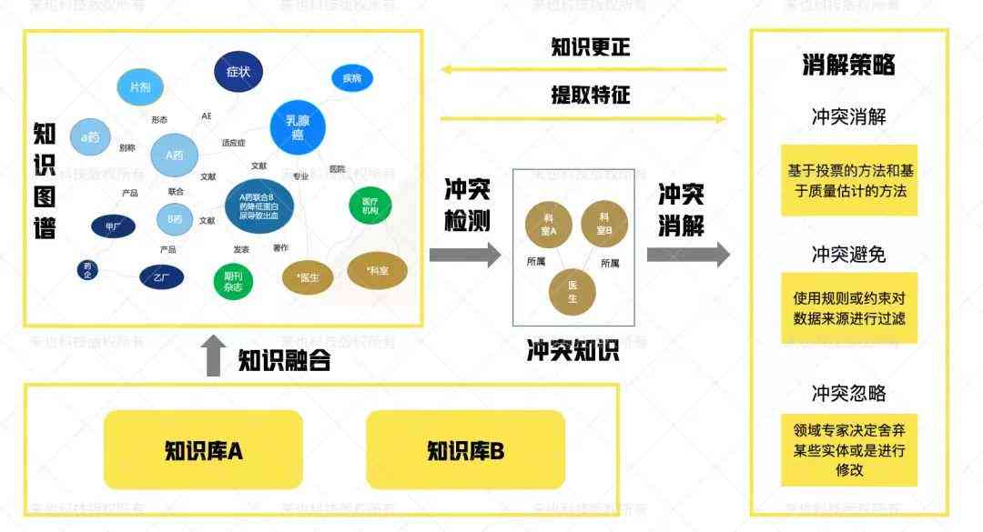 ai写作论文会被检索吗知乎答案