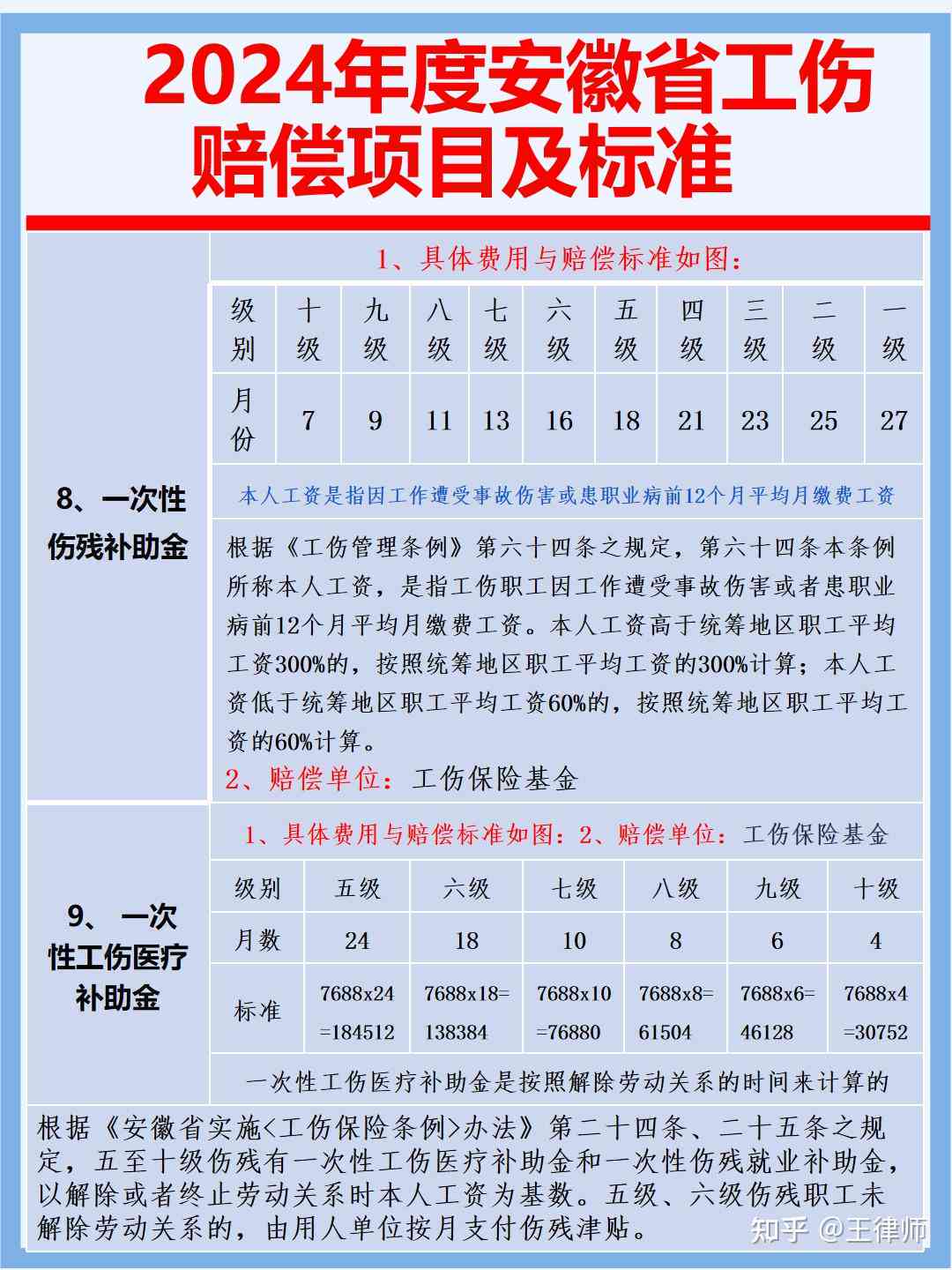 安徽六安工伤价格认定标准