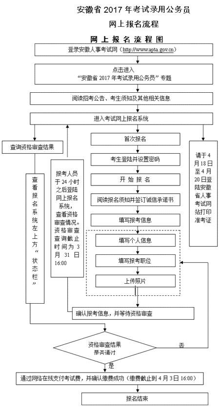 安徽六安工地工伤认定流程