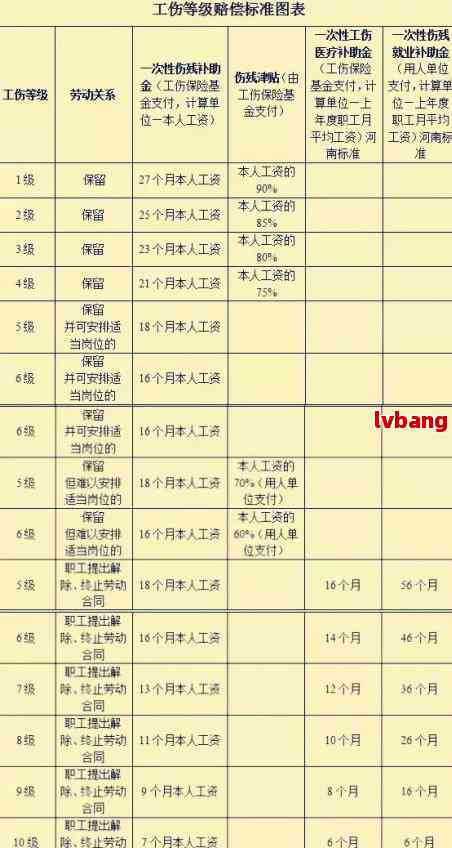 安徽农民工伤赔偿标准表