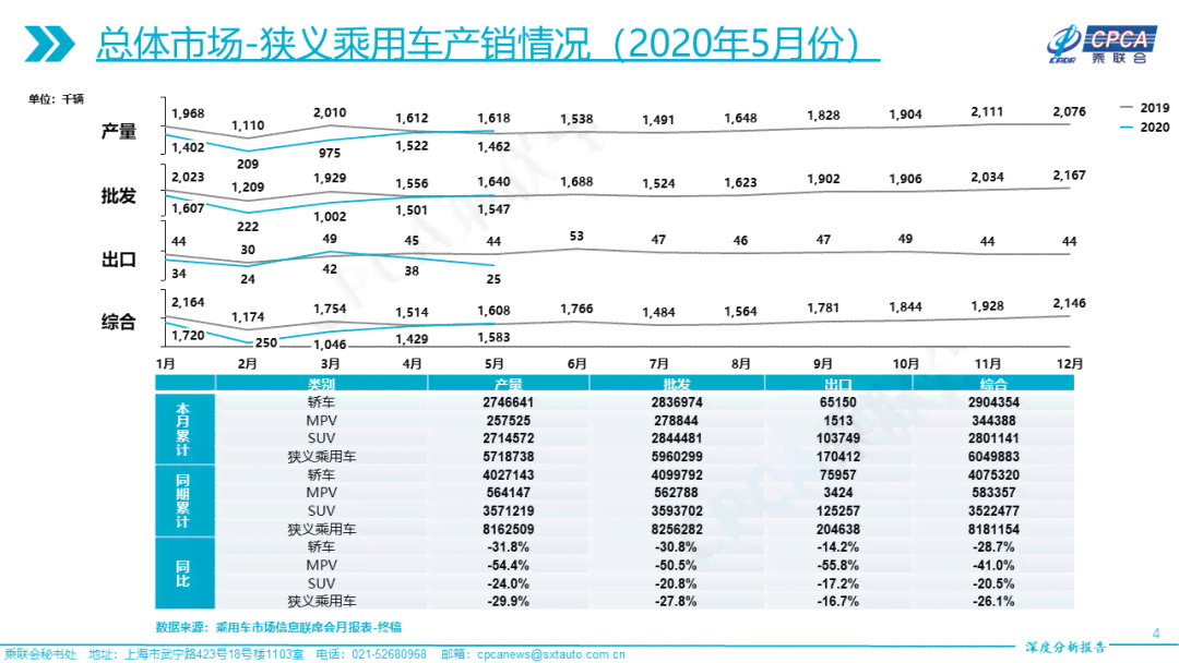 融创ai穿搭分析报告