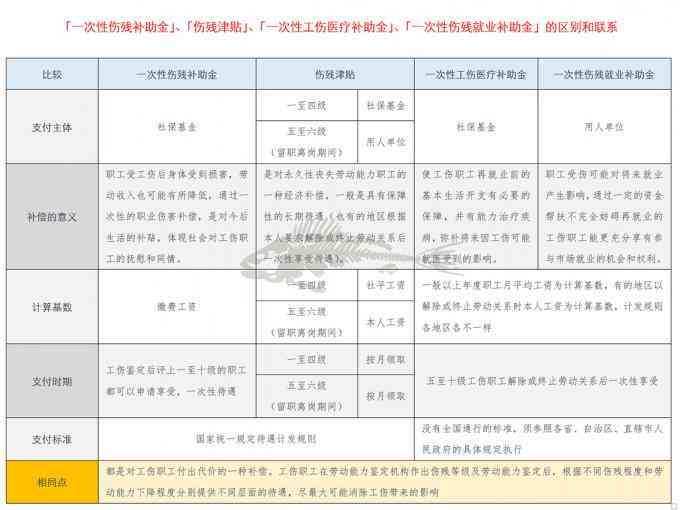 安徽地区工伤赔偿标准