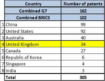 英国大学ai调查研究报告