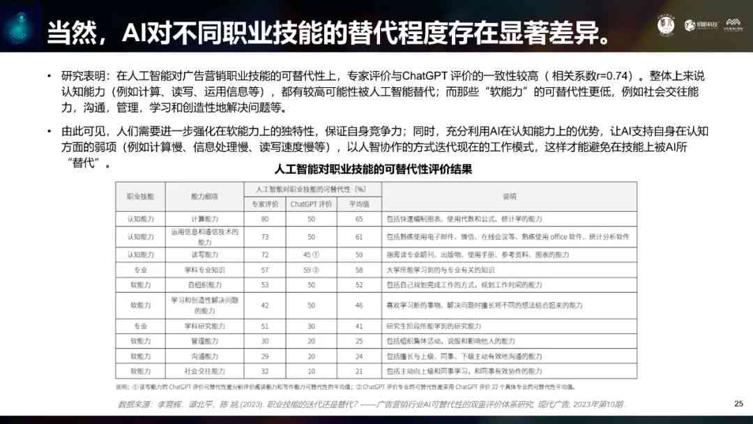 辞职ai写人工报告怎么写