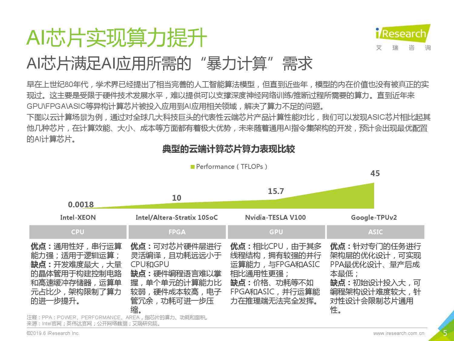 ai芯片研发成果报告