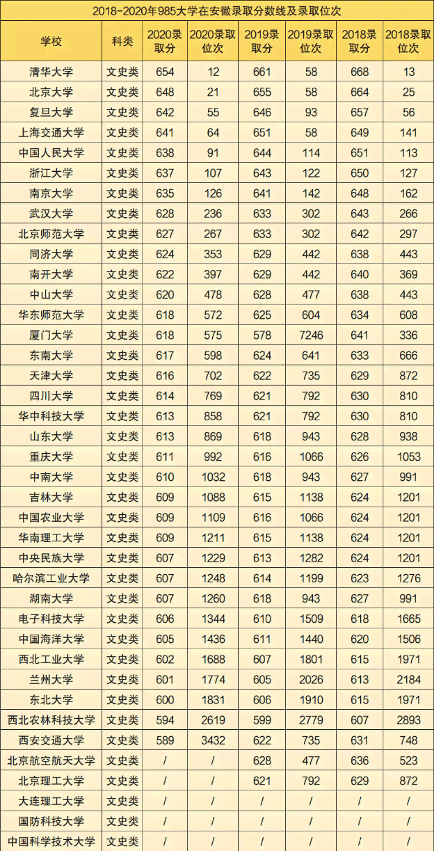 安徽工业大学工伤认定