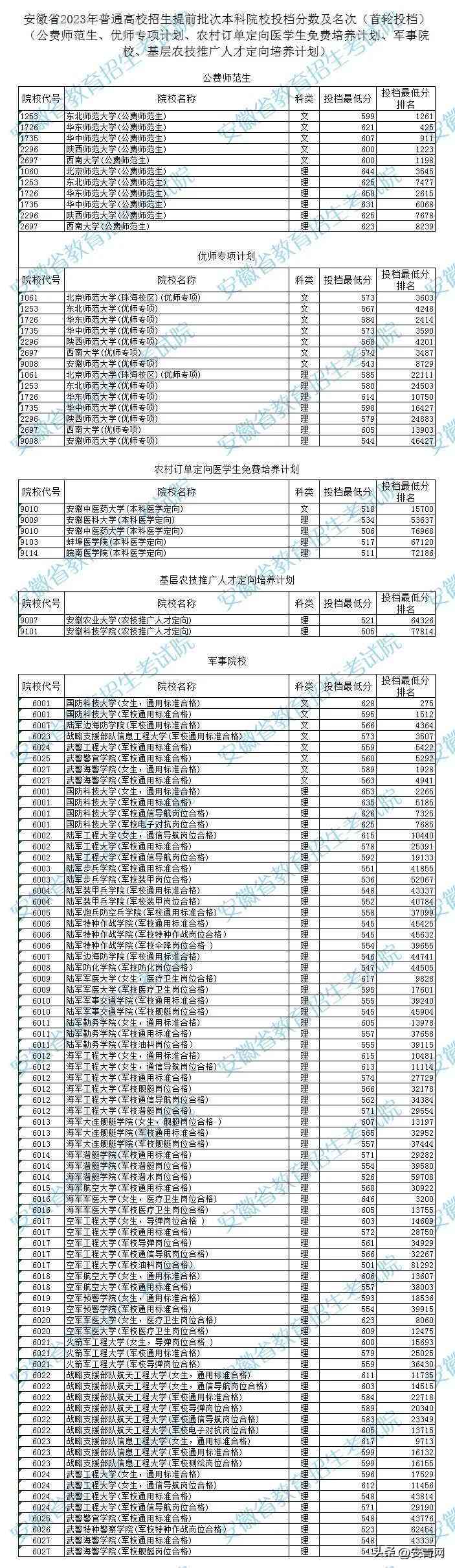 安徽工伤8级2023赔偿