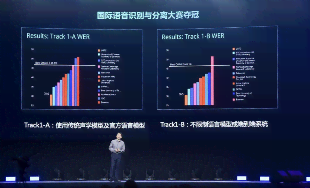 ai智能演示器评测报告