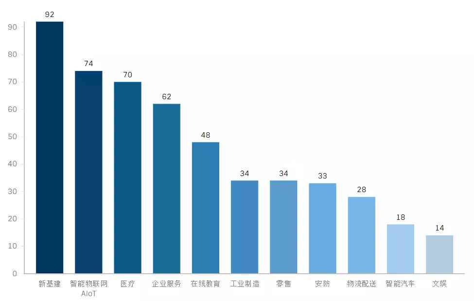 ai生成的调研报告数据真实吗