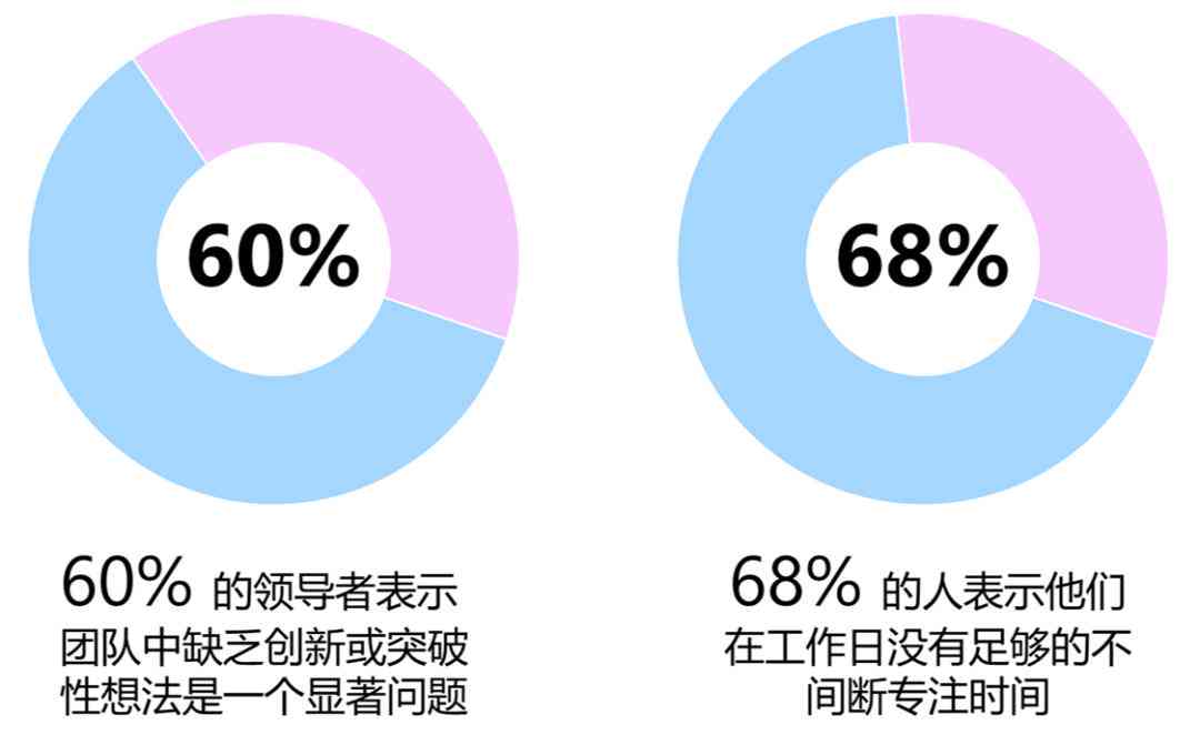 ai生成的调研报告数据真实吗