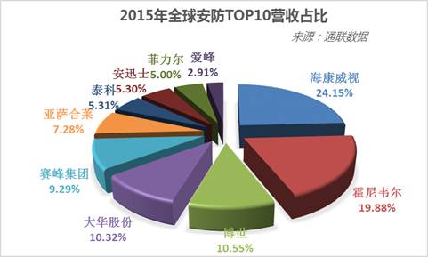 2017年安防ai分析报告